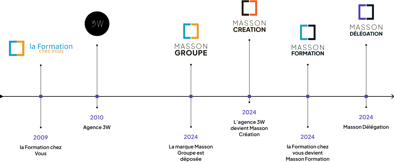 histoire de la société Masson Délégation