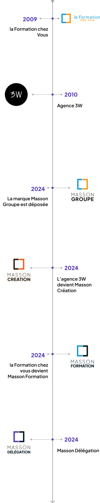 histoire de la société Masson Délégation